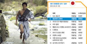 [해외 박스오피스] 일본 2012.05.19~20