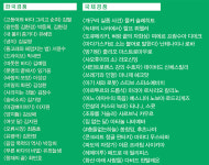 더 나은 미래를 상상하라, 제21회 서울국제환경영화제