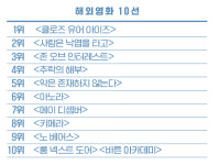 [특집] ‘영화이기 때문에 가능했던’, 올해의 해외영화 총평, 6위부터 10위까지의 영화들
