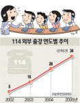 공무원 불친절 전화，114 콜센터 강의가 해결한다…친절봉사 강조에 교육요청 쇄도