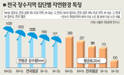 [단독] 장수마을의 비밀…고지대에 비 많이 와…밥·김치 호감…우유·젓갈 비호감