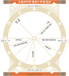 소현세자의 하루 일과