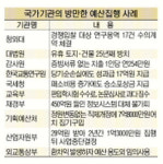 예산 모자란다 끙끙 앓더니…2억원 넘는 순손실에 십억원대 포상금