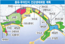 경제자유구역에 녹지·병원·문화시설 잇는 건강생태회랑 들어선다
