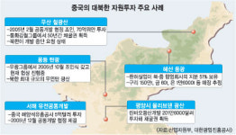 中，북한 지하자원 ‘사재기’…장기 채굴권 잇따라 따내