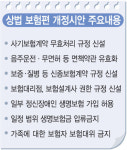 음주운전하다 사고나면 다쳐도 보험금 못받는다