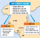 안변， 남포 조선협력단지 조성 어떻게 되나