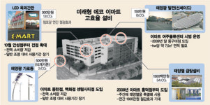 에코 이마트, 에너지 ‘다이어트’로 장밋빛 미래 ‘스타트’