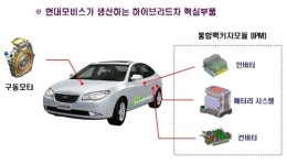 현대모비스 “우린 남들이 움츠릴 때 뛴다”…하이브리드카 부품 사업에 진출