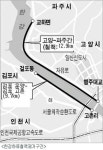 한강하류철책 40년만에 제거…하류 둔치서도 생태체험·자연학습