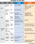 정부 세제개편안 의미는?…부동산·외회시장 해빙