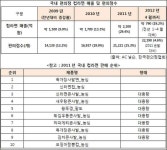 “편의점서 펄펄 끓는 컵라면”
