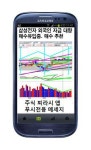 최첨단 주식 정보전달 시스템 등장 눈길