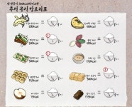 조금씩 자주 먹는 추석 음식 ‘비만’ 부른다