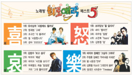 喜怒哀樂엔 이 노래! 노래방 ‘베스트5’발표