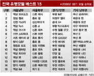 모텔 대실은 4시간 2만~3만원…숙박은 4만~10만원