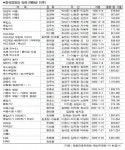 [충무로 파일]전편 만한 속편 없다?