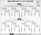 금배-수원 4개교 24강 합창