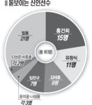 [개막특집]2011 신인왕 1순위는 KIA 홍건희