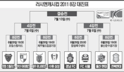 K리그 컵대회 8강 대진표 확정
