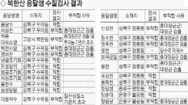 북한산 속 옹달샘, 검사대상 23곳 중 12곳 음용 부적합