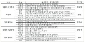 가상 연예인 내각…국방부장관은 현빈, 그럼 싸이는?