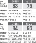 전자랜드, 3년 연속 PO진출 확정