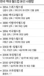 왜! 홍명보인가… 왜! 2년+α인가