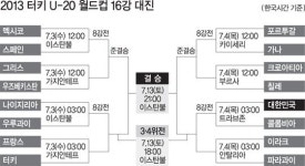 콜롬비아 넘고 4강까지 넘볼까