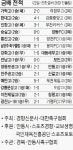(주)문성푸드타임 숭실고등학교축구부점 | 숭실고 ‘깜짝 2연승’ 28강 안착