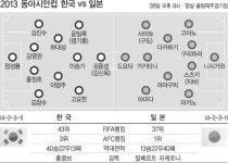 한-일전선 골가뭄 해결될까