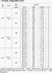 [축구토토 스페셜 36회차]“전북, 인천 누르고 1승1패 균형 깬다”