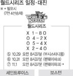 곰스 ‘회심의 한방’ WS 다시 원점