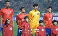 홍명보호, 스위스전 원톱 김신욱 GK는 김승규