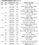 [토토]스포츠토토 대상경기 안내 (6/9 ~ 6/15)