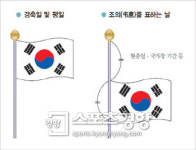 ‘광복절 태극기 게양’ 밤에는 적절한 조명 해야…