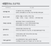 이용자가 만드는 실험공간 ‘네이버 앱연구소’ 오픈