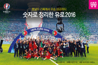 크리스티아누 호날두, 사우디 슈퍼컵 결승 패배 후 논란의 행동 현장화