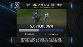 롤드컵 ‘2016 리그 오브 레전드 월드 챔피언십’ 우승상금 58억원