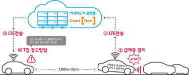 SK텔레콤 T맵, 앞차량 급제동도 알려준다