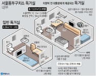 구속된 이명박 전 대통령이 머물 서울동부구치소 독거실은?