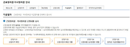 근로장려금 31일 신청 마감, 자격 요견과 수령 방법은?