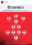 한국, ‘이승우 벤치’ 선발명단 발표 [한국-일본 축구 결승]