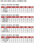 조마조마·평화야구단·베이스볼 한량 8강 진출 [고양시-경향신문 가을야구]
