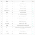 로또 841회 당첨번호 ‘5, 11, 14, 30, 38, 38’…1등 배출점은 어디?