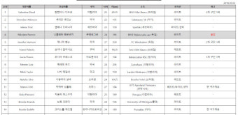 시즌 농사 결정짓는 여자배구 외인 트라이아웃 막 올랐다