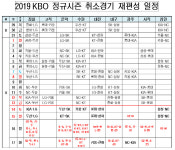KBO 잔여일정 확정, 9월28일 정규시즌 종료