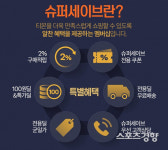 티몬, 연말 쇼핑 필수 팁 ‘유료 멤버쉽’ 활용하면 더블할인 적립까지