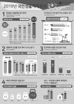 국민생활체육 참여율 66.6%로 급등 역대 최고