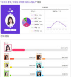 수지, ‘사극이 찰떡’ 한복핏 완벽한 여자 스타 1위